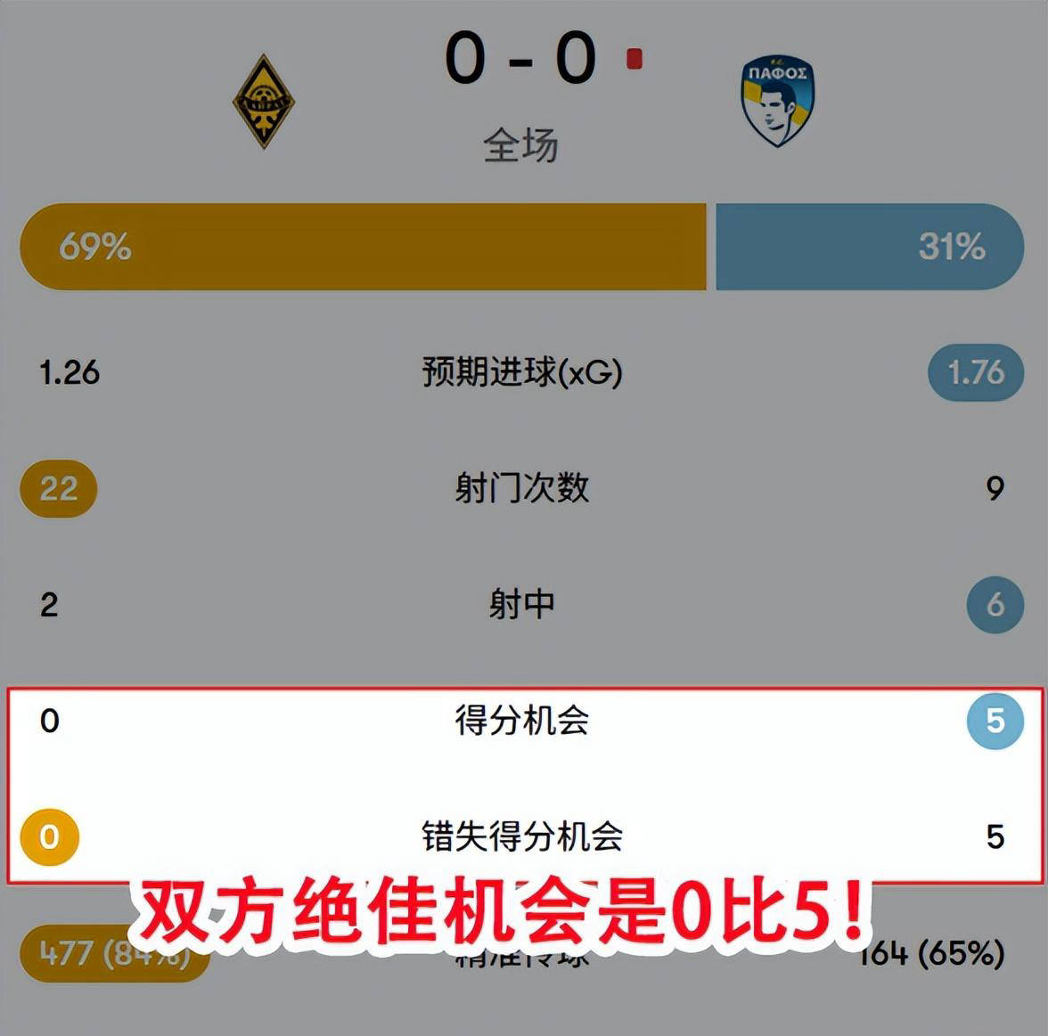 关于国际比赛日突围战来临,丹佛掘金围绕欧冠造点机会,媒体盛赞,年轻球员得到机会的信息 关于国际比赛日突围战来临,丹佛掘金围绕欧冠造点机会,媒体盛赞,年轻球员得到机会的信息